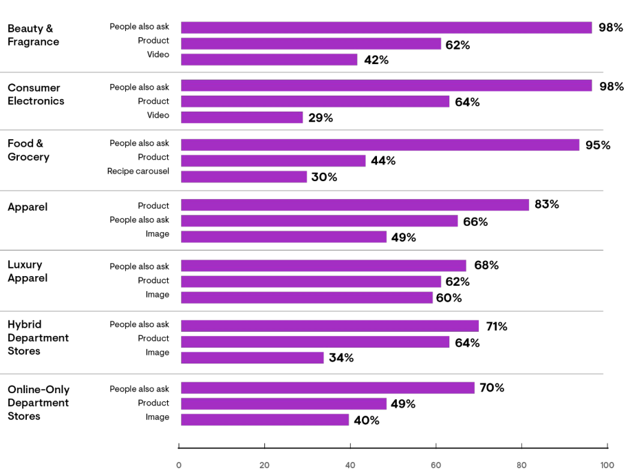 sector retail otras personas tambien buscan