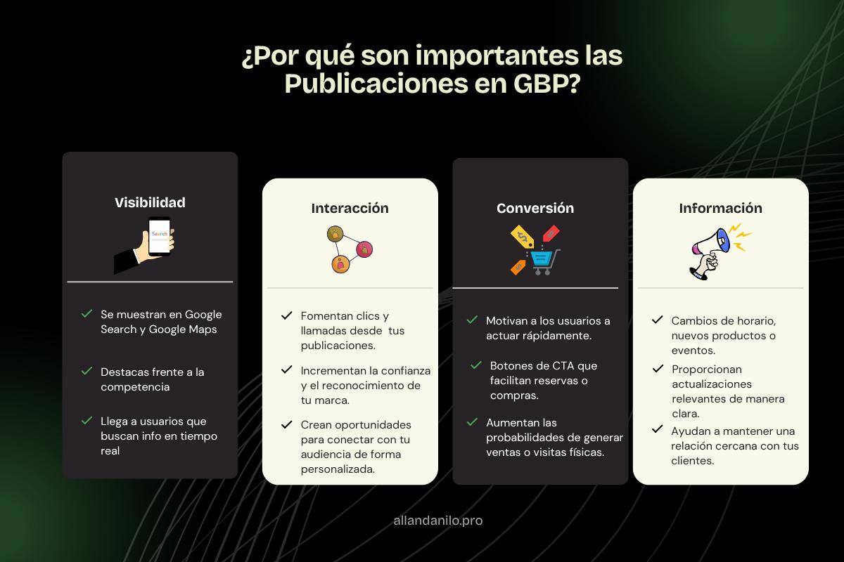 publicaciones en gbp (1)