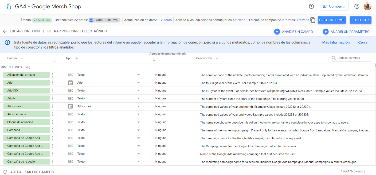 Plantilla de dashboard de Looker Studio conectada a datos de Google Analytics 4